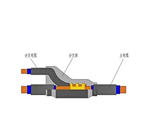 FZ-YJV電纜分支電線(xiàn)